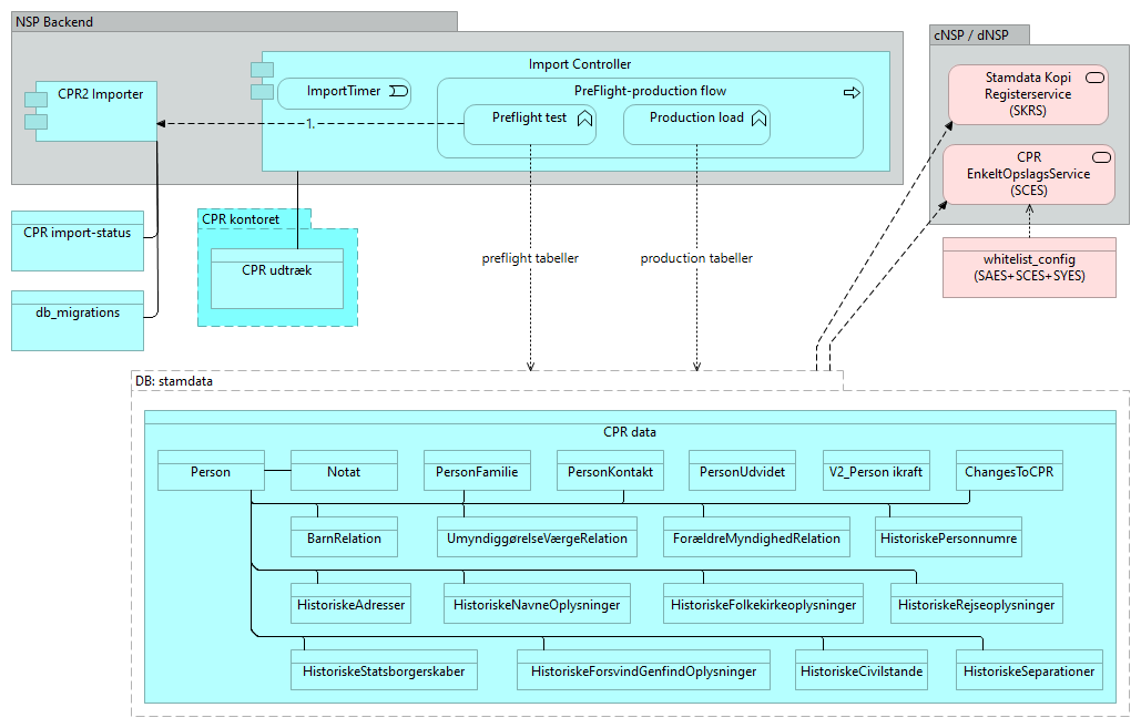 B07 CPR - Application Cooperation