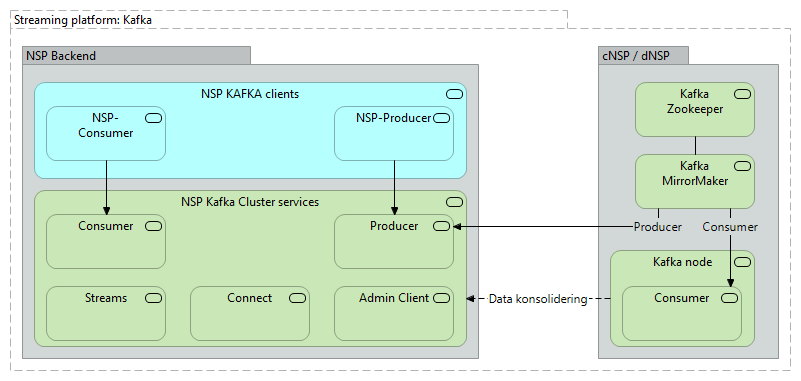 C00 Kafka Streaming Platform - Application Cooperation