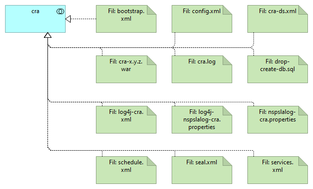 E02 cra - Technology Usage