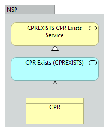 B34 CPRExists REST service (CPREXISTS) - Business Process Cooperation
