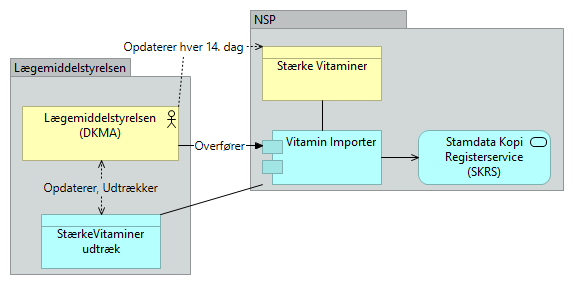 B18 Stærkevitaminer - Application Usage