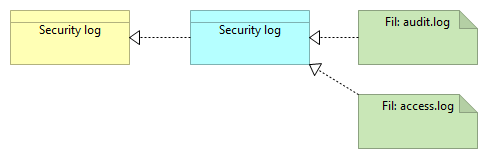E04 Datasamling NSP Access Handler - Information Structure