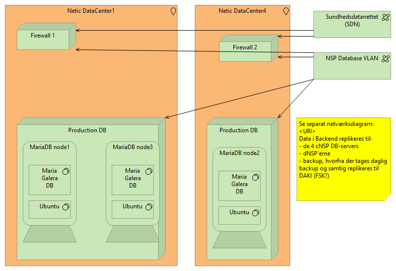 Gammel: MariaDB Galera Database Cluster Overblik