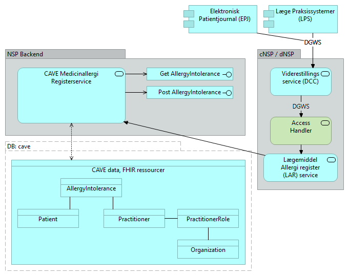 B06 CAVE Medicinallergiregistret - Application Cooperation