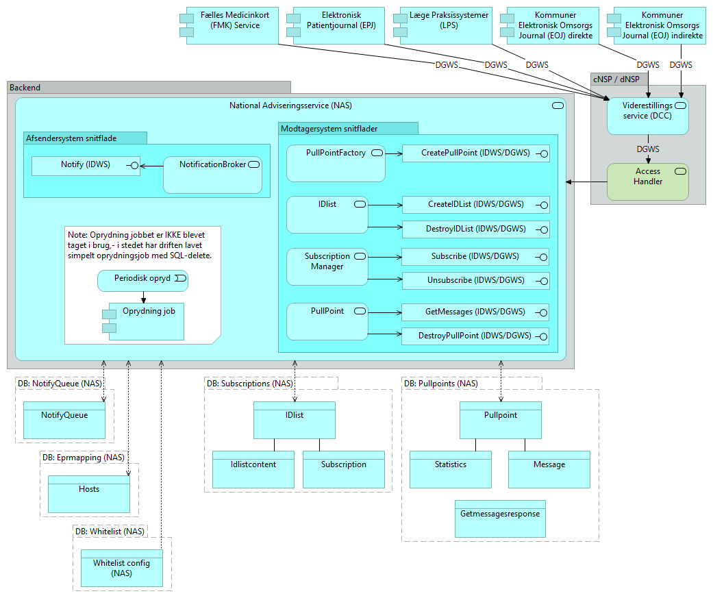 C01 National Adviseringsservice (NAS) - Application Cooperation