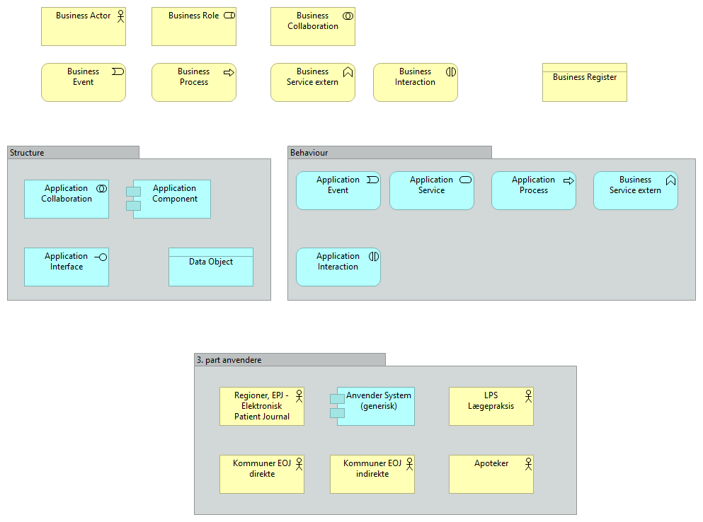 Application Usage Viewpoint
