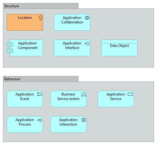 Application Cooperation Viewpoint