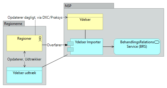 B24 Ydelser - Application Usage