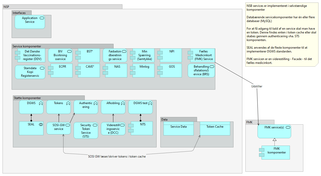 Viewpoint: D - Information Systems