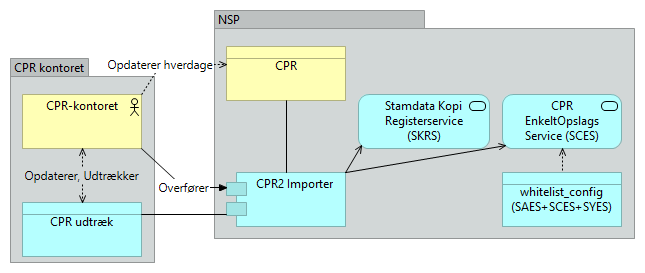 B07 CPR - Application Usage